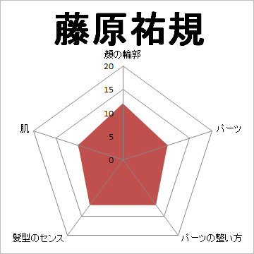 顔面偏差値,有名人,芸能人,イケメン,美人