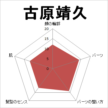 顔面偏差値,有名人,芸能人,イケメン,美人