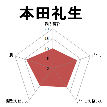 顔面偏差値,有名人,芸能人,イケメン,美人