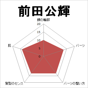 顔面偏差値,有名人,芸能人,イケメン,美人