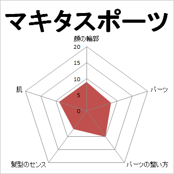 顔面偏差値,有名人,芸能人,イケメン,美人