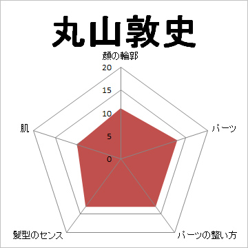 顔面偏差値,有名人,芸能人,イケメン,美人