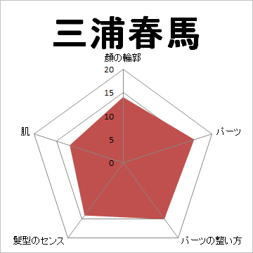 顔面偏差値,有名人,芸能人,イケメン,美人