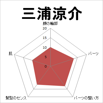 顔面偏差値,有名人,芸能人,イケメン,美人