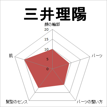 顔面偏差値,有名人,芸能人,イケメン,美人