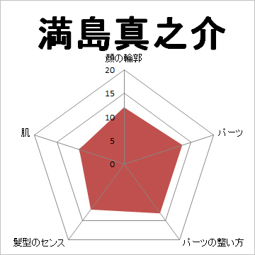 顔面偏差値,有名人,芸能人,イケメン,美人