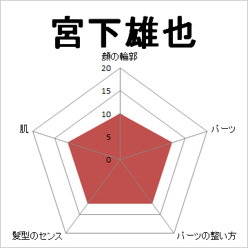 顔面偏差値,有名人,芸能人,イケメン,美人
