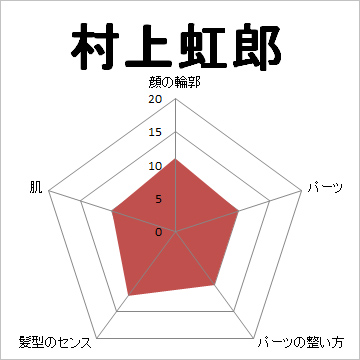 顔面偏差値,有名人,芸能人,イケメン,美人