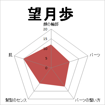 顔面偏差値,有名人,芸能人,イケメン,美人