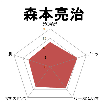 顔面偏差値,有名人,芸能人,イケメン,美人