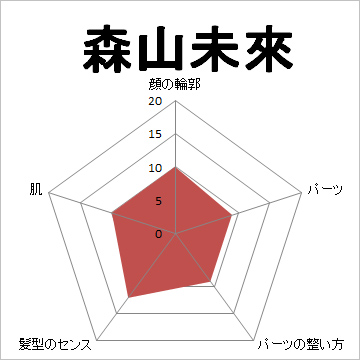 顔面偏差値,有名人,芸能人,イケメン,美人