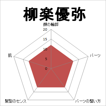 顔面偏差値,有名人,芸能人,イケメン,美人