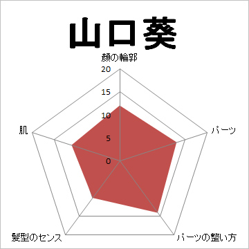 顔面偏差値,有名人,芸能人,イケメン,美人