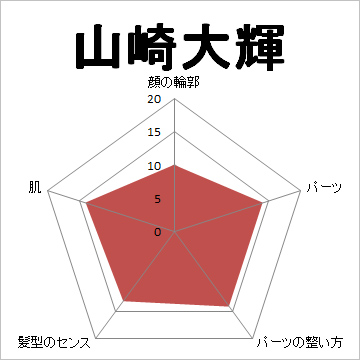 顔面偏差値,有名人,芸能人,イケメン,美人