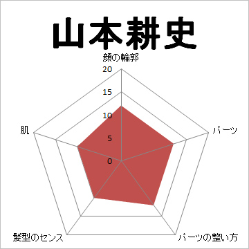 顔面偏差値,有名人,芸能人,イケメン,美人