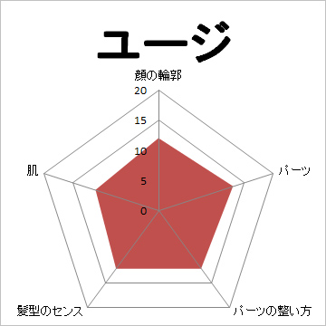 顔面偏差値,有名人,芸能人,イケメン,美人