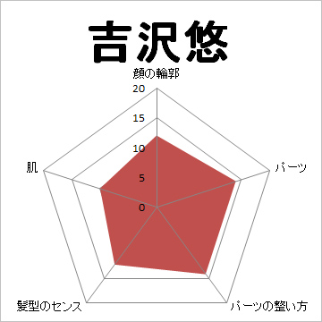 顔面偏差値,有名人,芸能人,イケメン,美人