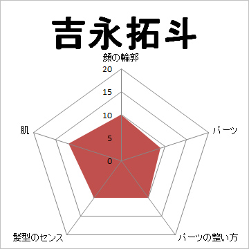 顔面偏差値,有名人,芸能人,イケメン,美人