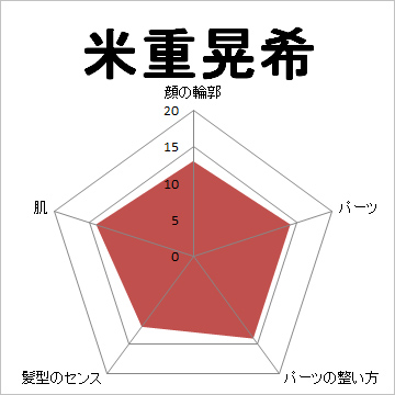 顔面偏差値,有名人,芸能人,イケメン,美人