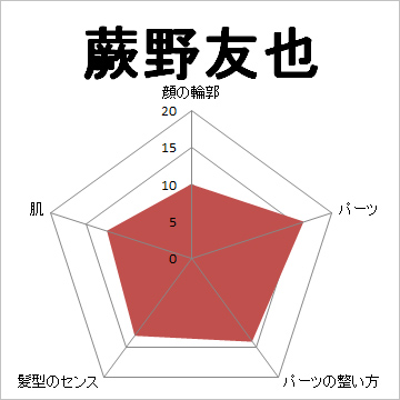 顔面偏差値,有名人,芸能人,イケメン,美人