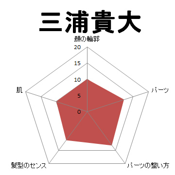 顔面偏差値,有名人,芸能人,イケメン,美人