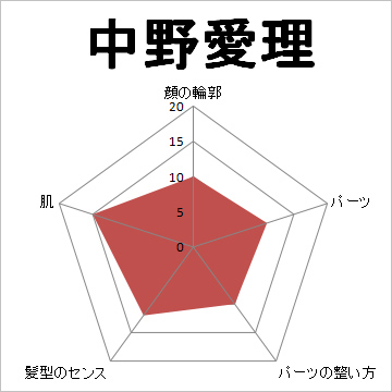 顔面偏差値,有名人,芸能人,イケメン,美人,お笑い芸人