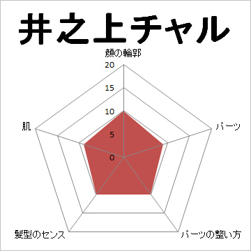 顔面偏差値,有名人,芸能人,イケメン,美人