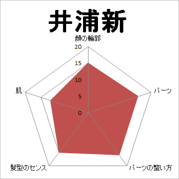 顔面偏差値,有名人,芸能人,イケメン,美人