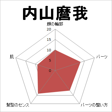 顔面偏差値,有名人,芸能人,イケメン,美人