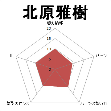 顔面偏差値,有名人,芸能人,イケメン,美人