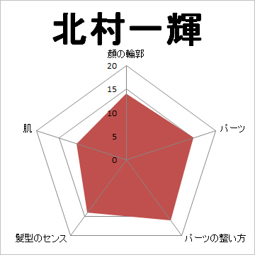 顔面偏差値,有名人,芸能人,イケメン,美人