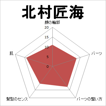 顔面偏差値,有名人,芸能人,イケメン,美人