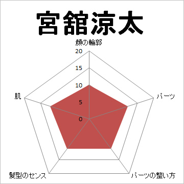 顔面偏差値,有名人,芸能人,イケメン,美人