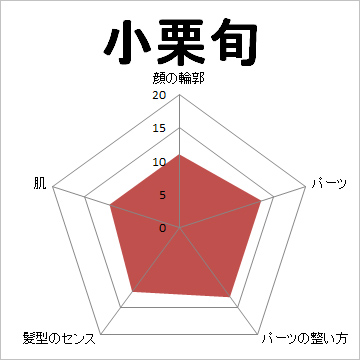 顔面偏差値,有名人,芸能人,イケメン,美人