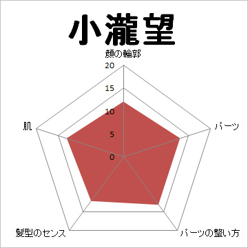 顔面偏差値,有名人,芸能人,イケメン,美人