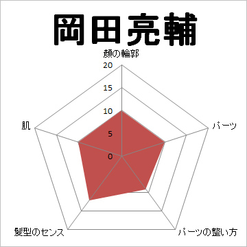 顔面偏差値,有名人,芸能人,イケメン,美人