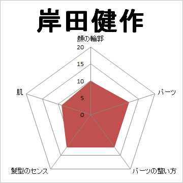 顔面偏差値,有名人,芸能人,イケメン,美人