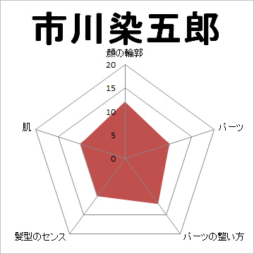 顔面偏差値,有名人,芸能人,イケメン,美人