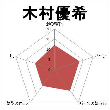顔面偏差値,有名人,芸能人,イケメン,美人