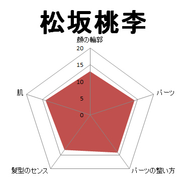 顔面偏差値,有名人,芸能人,イケメン,美人