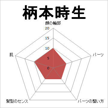 顔面偏差値,有名人,芸能人,イケメン,美人