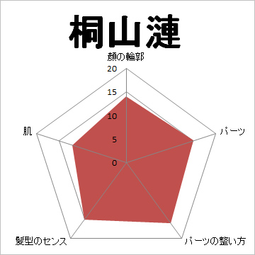 顔面偏差値,有名人,芸能人,イケメン,美人