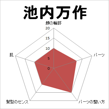 顔面偏差値,有名人,芸能人,イケメン,美人