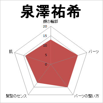 顔面偏差値,有名人,芸能人,イケメン,美人