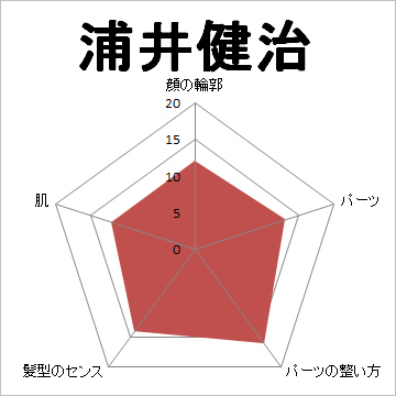 顔面偏差値,有名人,芸能人,イケメン,美人