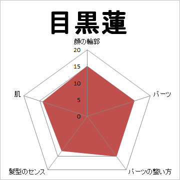 顔面偏差値,有名人,芸能人,イケメン,美人