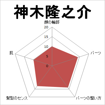 顔面偏差値,有名人,芸能人,イケメン,美人