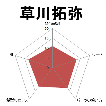 顔面偏差値,有名人,芸能人,イケメン,美人