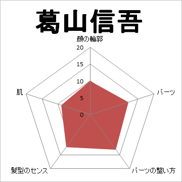 顔面偏差値,有名人,芸能人,イケメン,美人