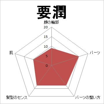 顔面偏差値,有名人,芸能人,イケメン,美人